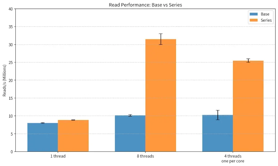 Linus Torvalds introduces first AI-assisted patch: concurrent file read throughput increased by approximately 3x