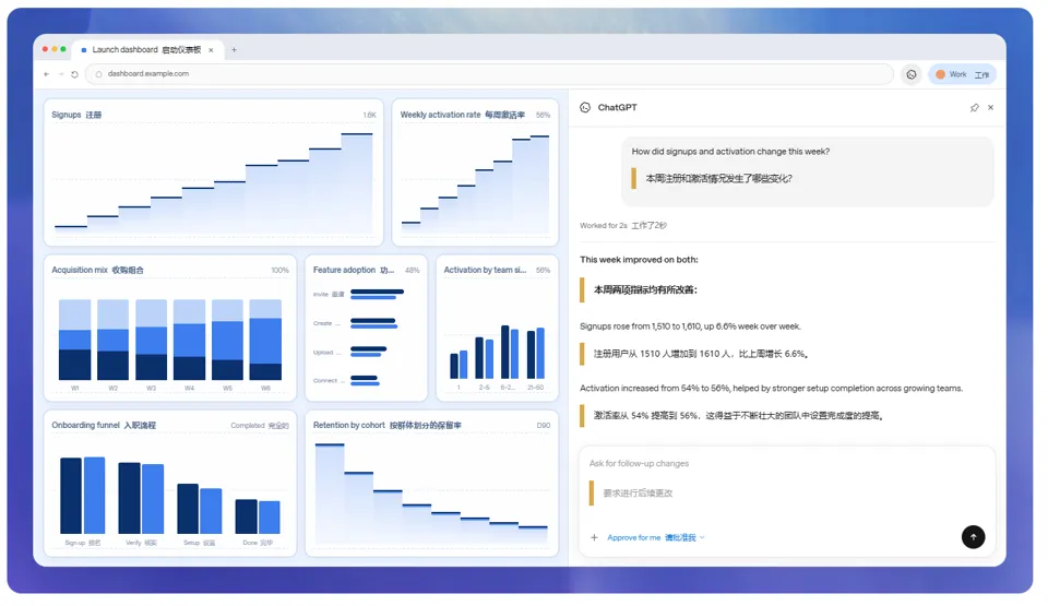 ChatGPT Can Now Operate Google Chrome for You: Read Webpages, Compare Prices, Send Messages, and More
