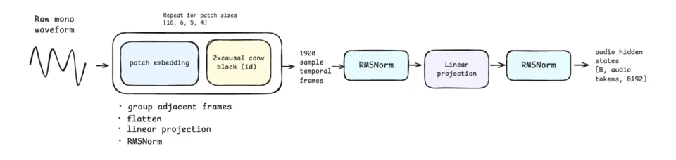audio diagram