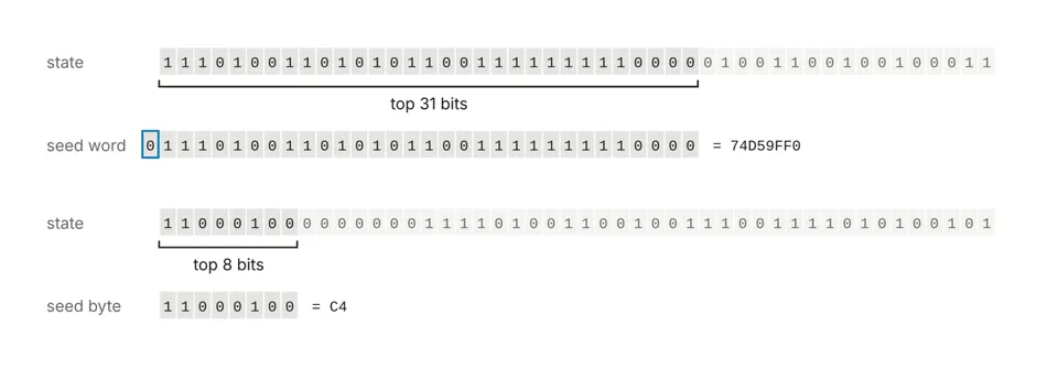 Claude acts as a "digital archaeologist": Unraveling the 26-year-old NSA parameter origin mystery in under 30 minutes