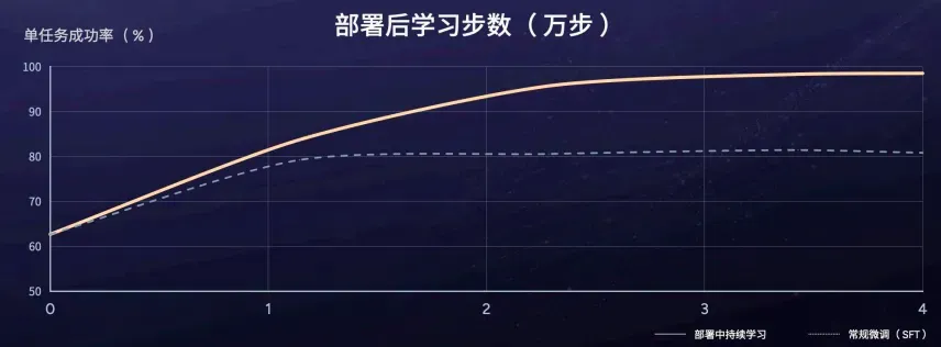 智元发布具身模型 GO-3 Preview：能做煎饼果子、在便利店上岗，登顶三大榜单