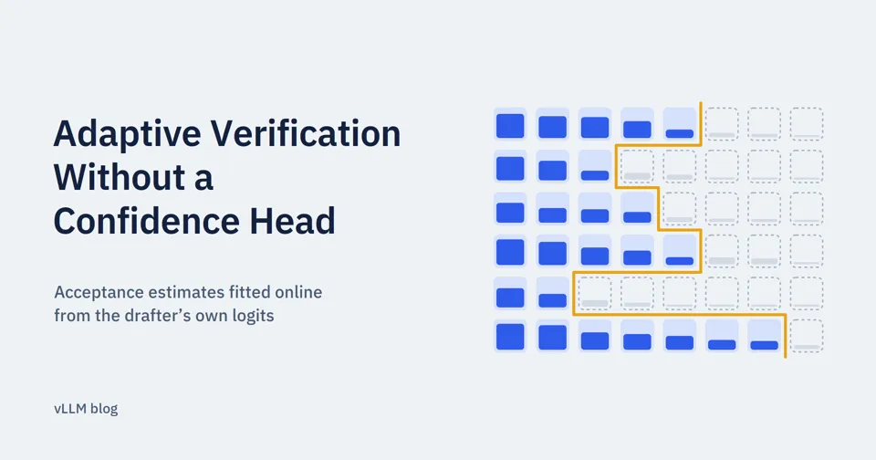 Adaptive Verification with an online-fitted acceptance estimator